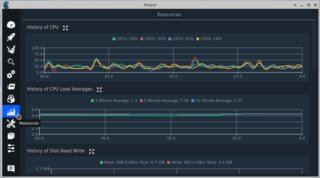Linux system optimizer and monitoring