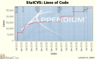 CVS Repository statistic analysis tool, written in Java