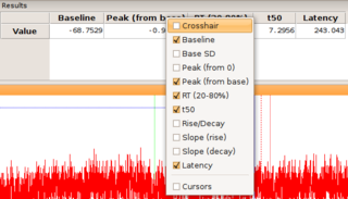Program for viewing and analyzing electrophysiological data