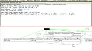 A graphviz app which is securely contained using subuser, Docker and XPRA.