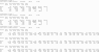 system performance tools for Linux