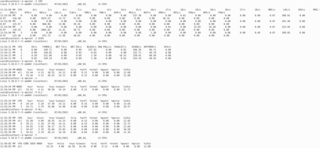 system performance tools for Linux