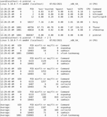 system performance tools for Linux