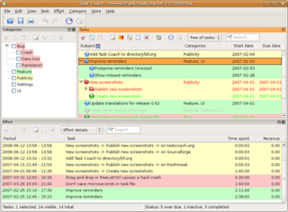 Tasks categories and effort