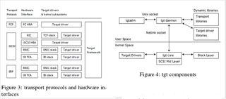 Linux SCSI target user-space daemon and tools