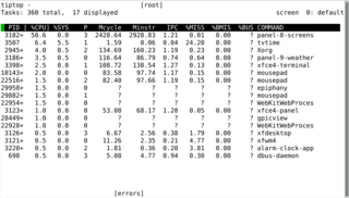 performance monitoring tool for Linux