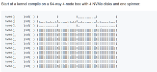per-core/NUMA CPU and disk utilization plain-text grapher