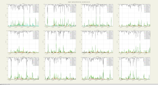 CPU activity by core
