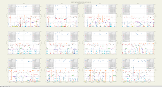 Graphs of process activity on each CPU core