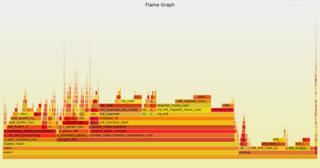 Traces and analyzes execution of programs written in C/C++