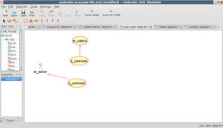 UML modelling tool and code generator