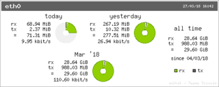 vnstati summary