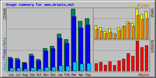 web server log analysis program