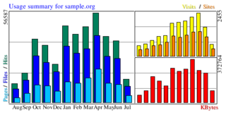 Web server log file analysis tool