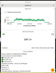 DAB/DAB+ Software Radio