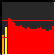 small NeXTStep-like system load average monitor