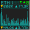Dockapp monitoring network interfaces
