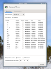 hardware sensors plugin for the Xfce4 panel