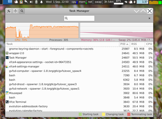 system load monitor plugin for the Xfce4 panel