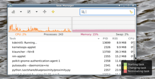 process manager for the Xfce4 Desktop Environment