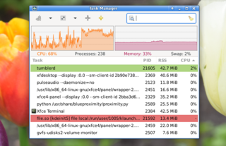 process manager for the Xfce4 Desktop Environment