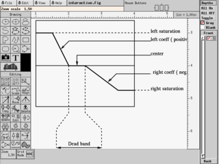 Facility for Interactive Generation of figures under X11