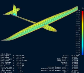 analysis tool for airfoils