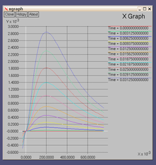 Plotting program, reads stdin, allows interactive zooming