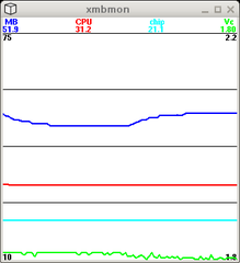 Hardware monitoring without kernel dependencies (X client)