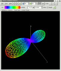 calculate and display radio antenna properties