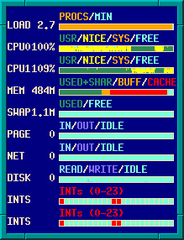 X based system monitor