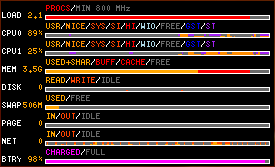 X based system monitor