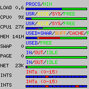 X based system monitor