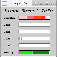 display some Linux kernel parameters in graphical form