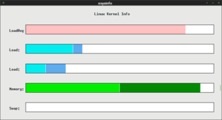 display some Linux kernel parameters in graphical form