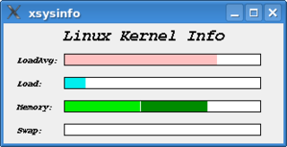 display some Linux kernel parameters in graphical form