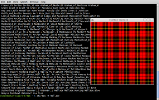 Display Scottish tartans