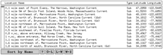 location selector