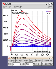 plot and animate data sets