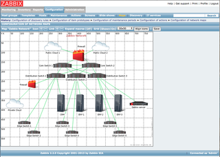 Configuration_of_maps