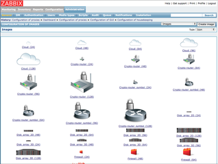 Configuration_of_images