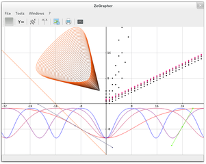 plotting mathematical functions and sequences on the plane