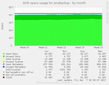 munin-plugins-btrfs