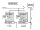 neutron-metering-agent