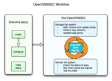 opendnssec