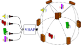 pd-vbap