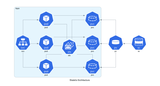 python3-diagrams