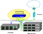 vim-haproxy